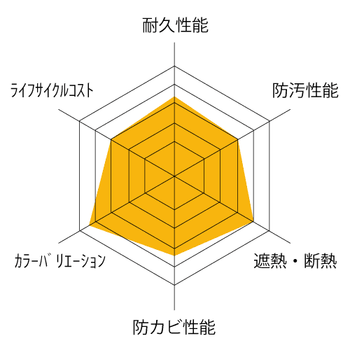 レーダチャート10