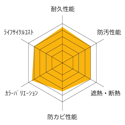 レーダチャート11