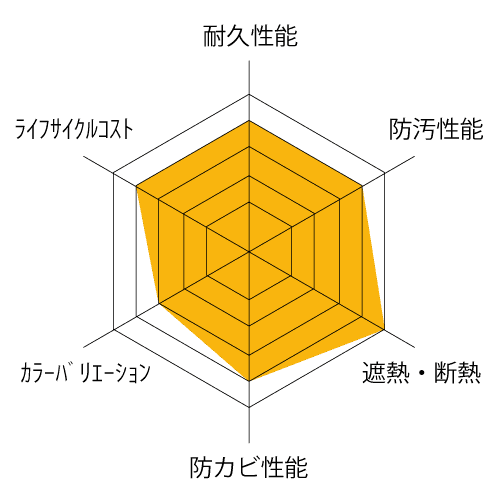 レーダチャート12