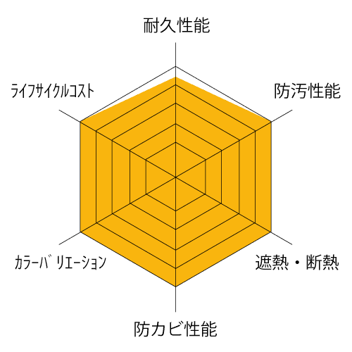 レーダチャート13