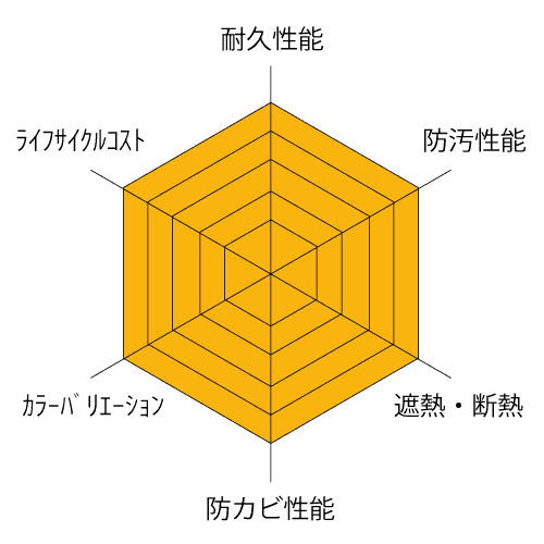 レーダチャート14