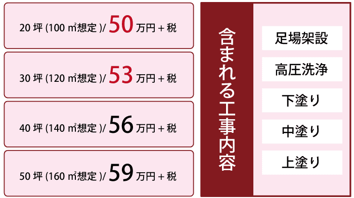 クリヤー塗装価格