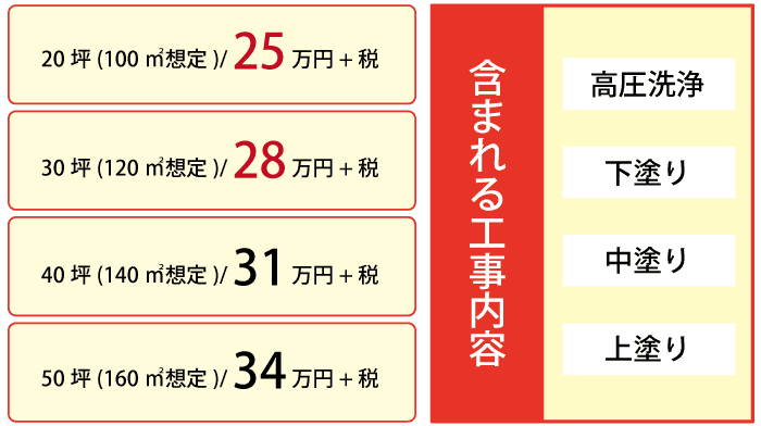 ラジカル制御塗装価格