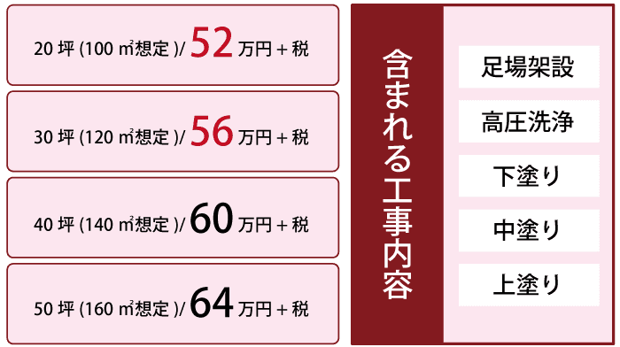 ラジカル制御塗装価格