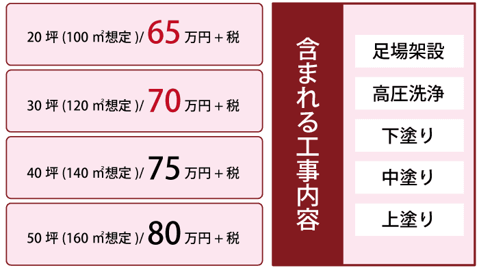 フッ素塗装価格