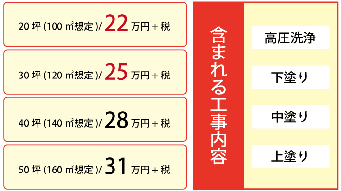 シリコン塗装価格